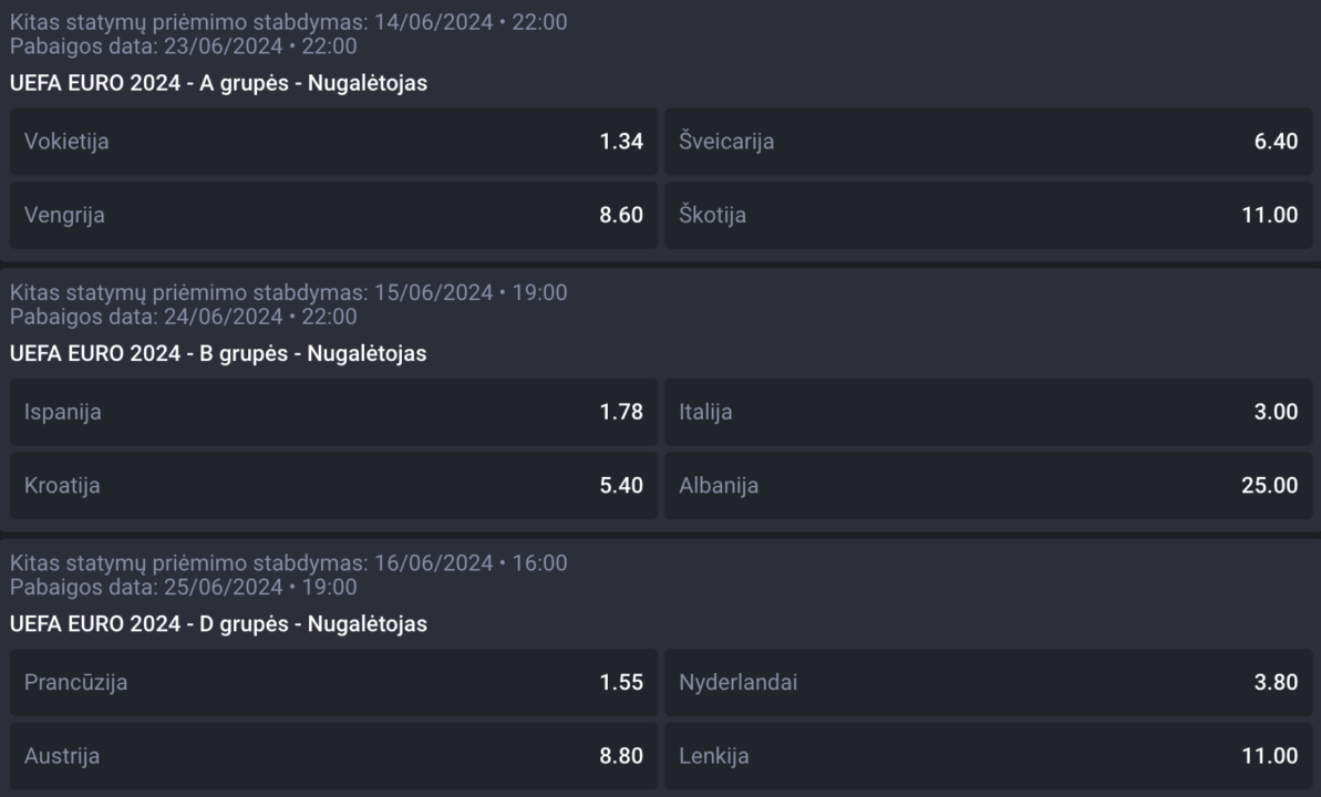 EURO 2024 ilgalaikiai grupių statymai