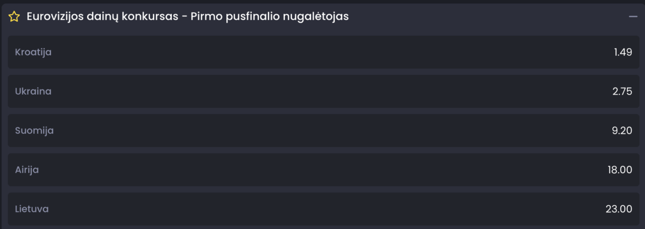 Eurovizijos 2024 pirmo pusfinalio favoritu lentele