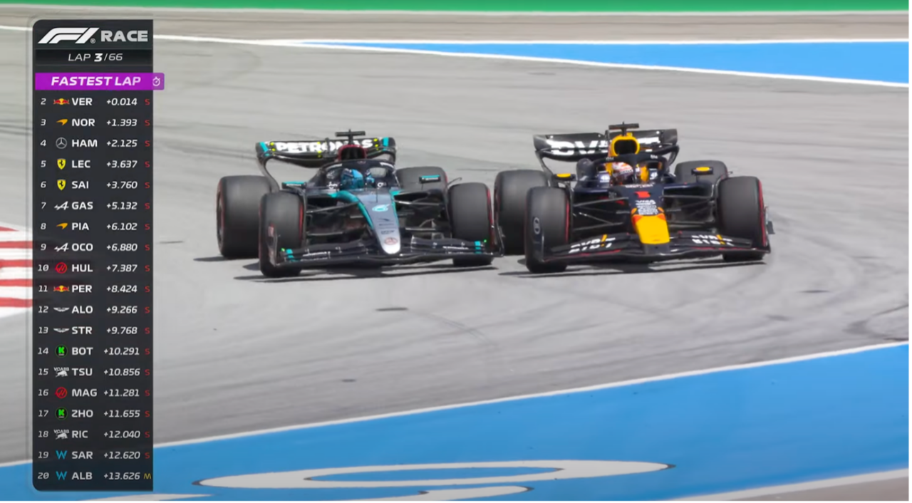 george russell ir max verstappen kovoja dėl pirmos vietos