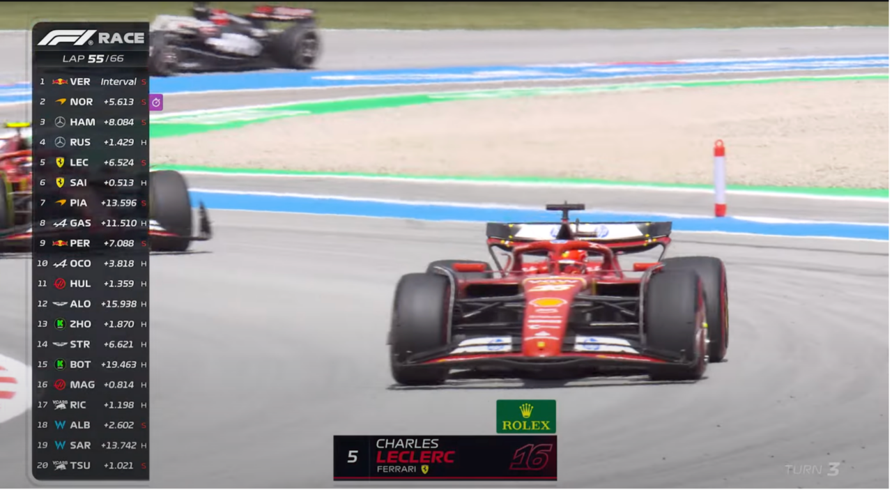 charles leclerc vaziuoja i posuki